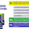 Impacts of Energy Transfers & Transformations - Image 2